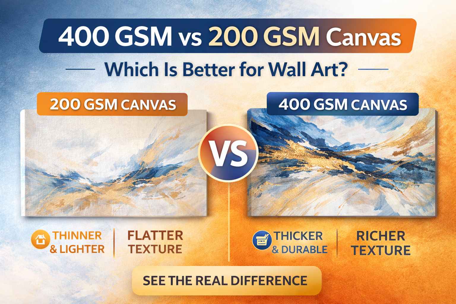 difference between 400GSM and 200GSM Canvas